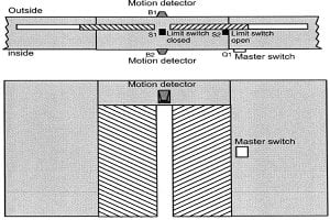 درب اتوماتیک