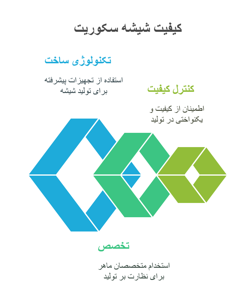 کیفیت شیشه سکوریت