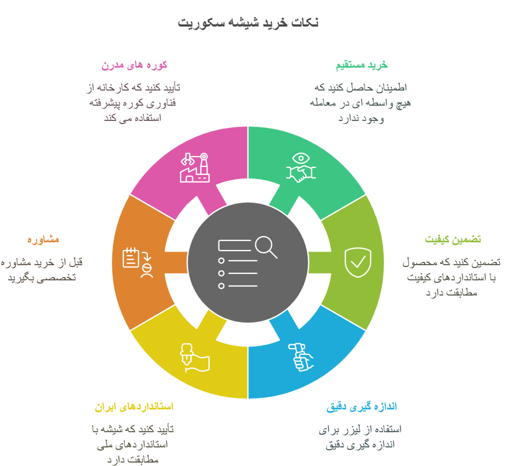 نکات خرید شیشه