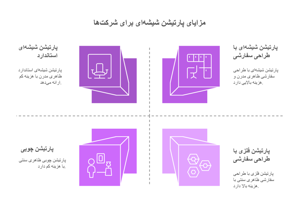 پارتیشن شیشه‌ای برای شرکت‌ها: ظاهری مدرن، کاهش هزینه
