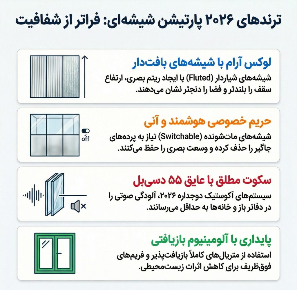 جدیدترین ترندهای پارتیشن شیشه‌ ای ۲۰۲۶؛ فضای خانه و اداره را بزرگتر نشان دهید!