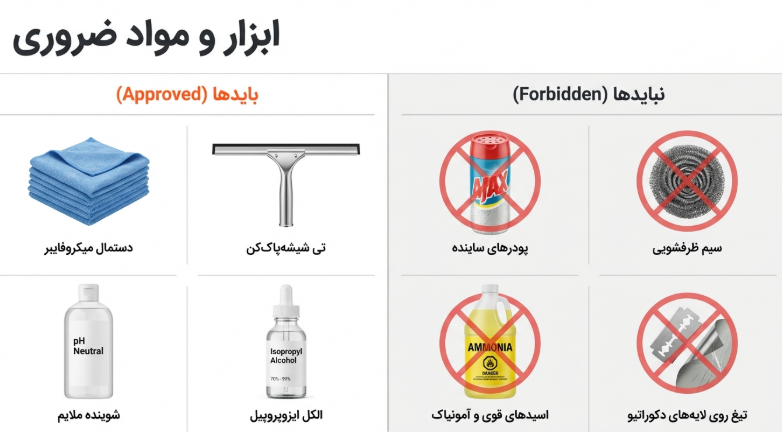 بهترین مواد شوینده برای پارتیشن؛ خداحافظی با لکه‌ها