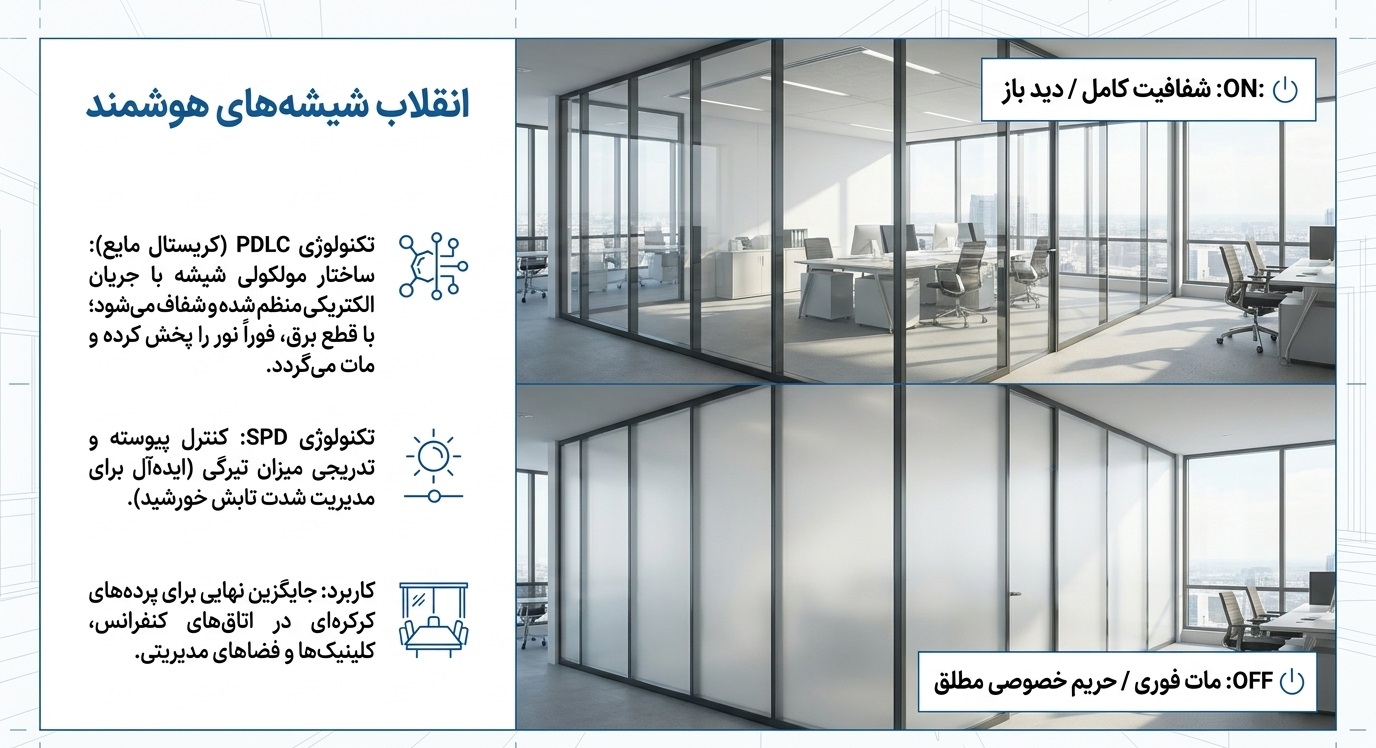 شیشه سکوریت در معماری مدرن