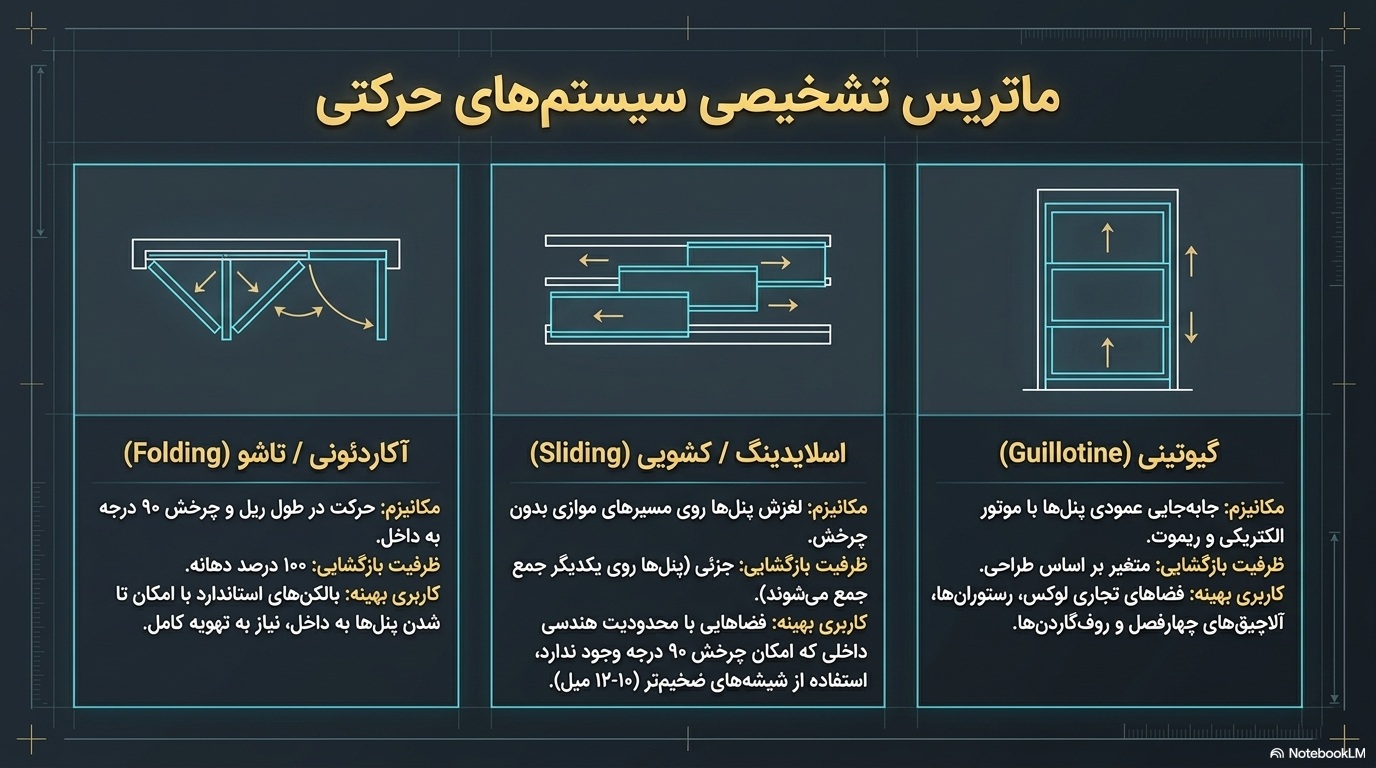 نمای شیشه آکاردئونی