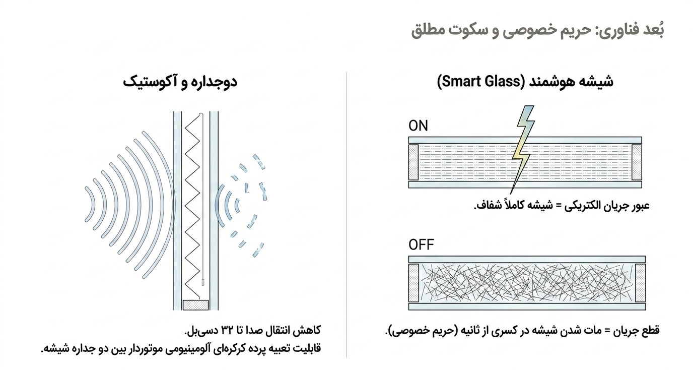 طراحی دکوراسیون دفتر کار با شیشه