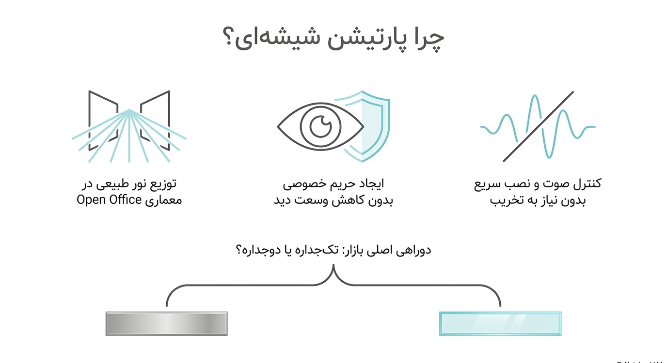 طراحی مدرن پارتیشن شیشه ای در دفتر کار