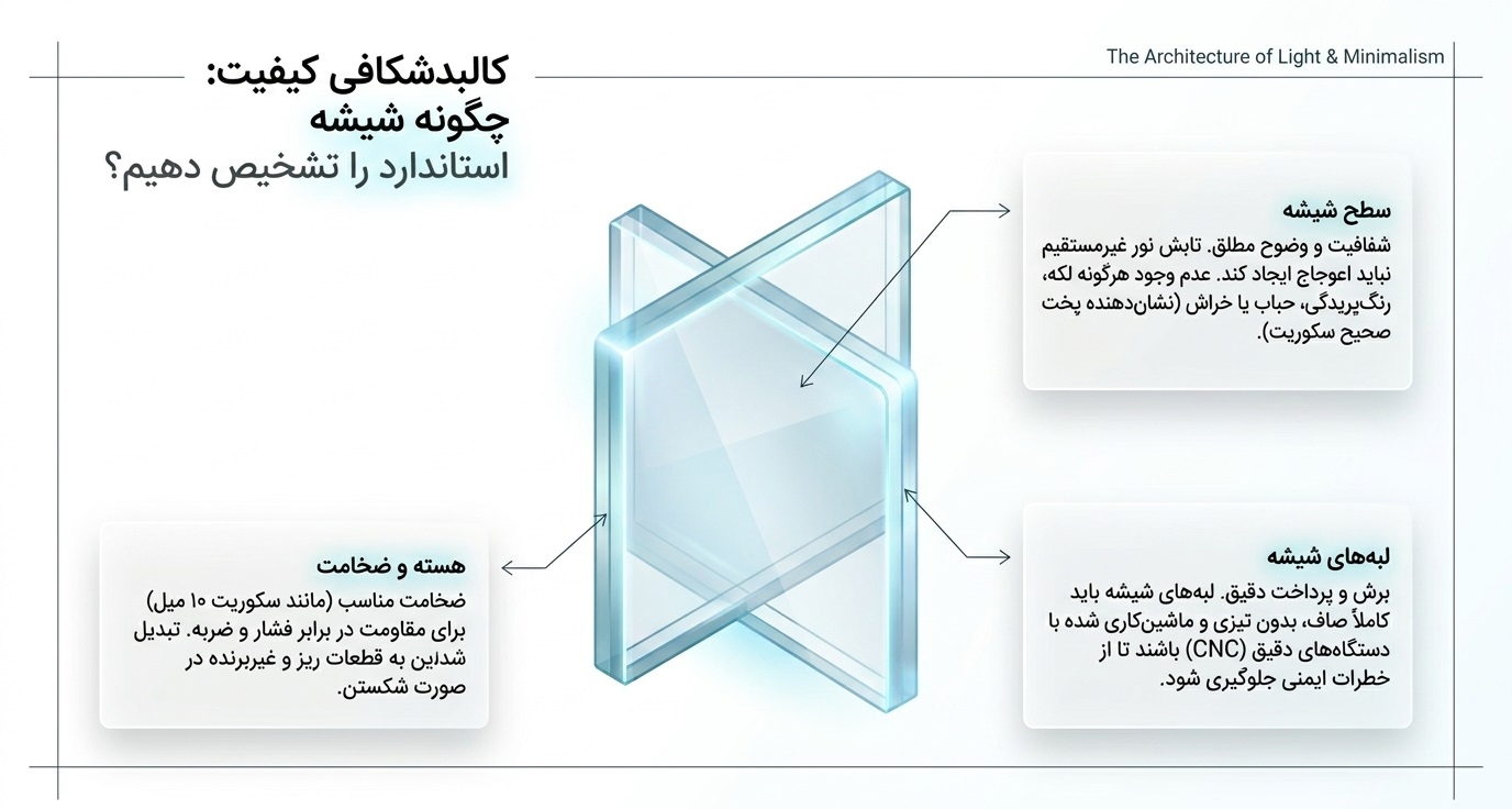نحوه تشخیص استاندارد بودن پارتیشن شیشه ای و شیشه سکوریت