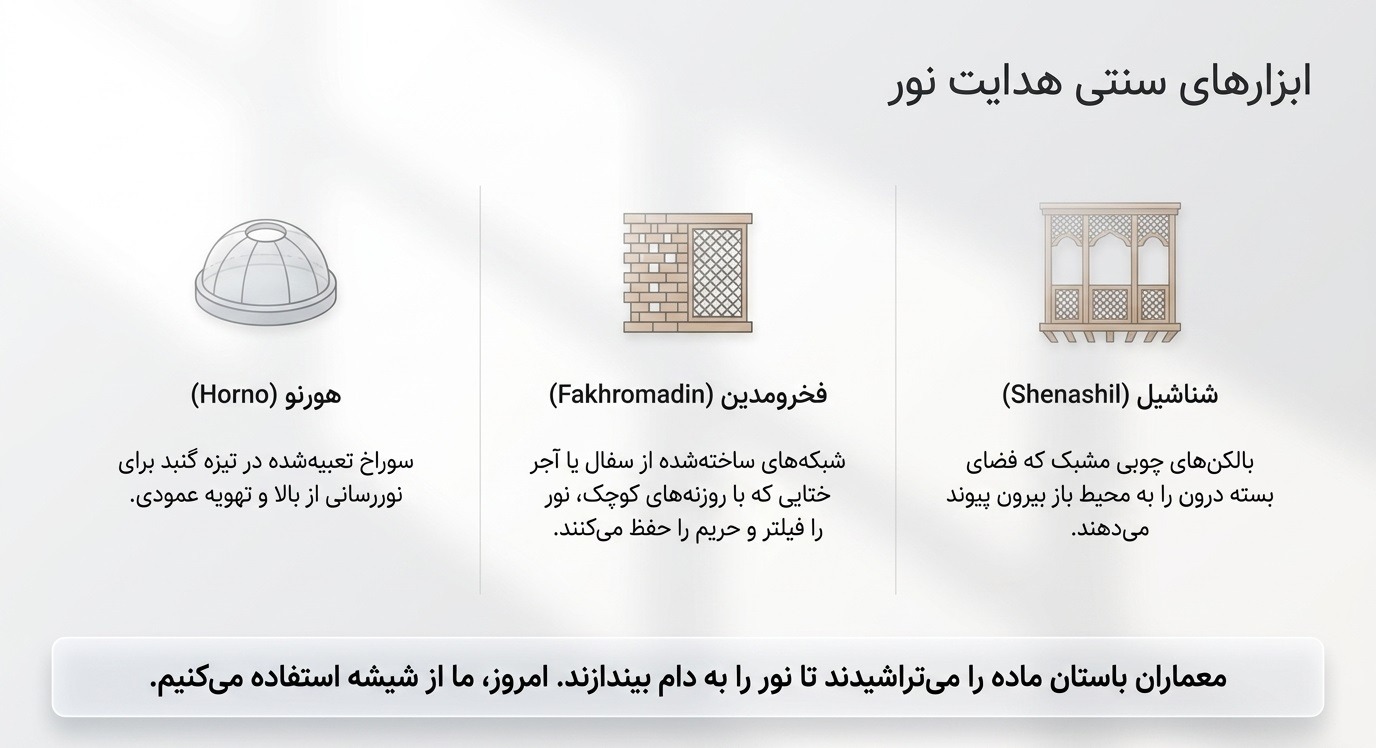 هدایت نور با شیشه سکوریت در پارتیشن شیشهای
