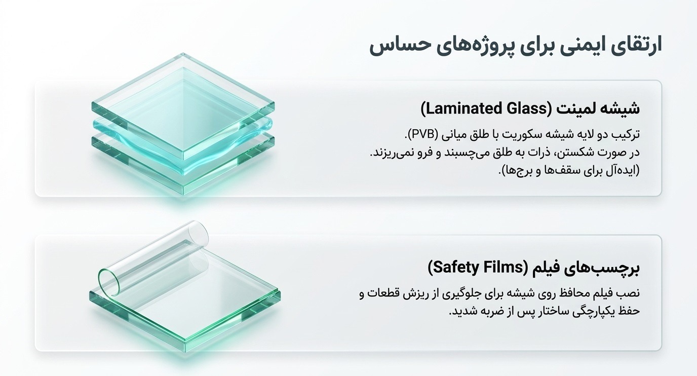 اجرای پارتیشن شیشه ای و ارتقای ایمنی پروژهها