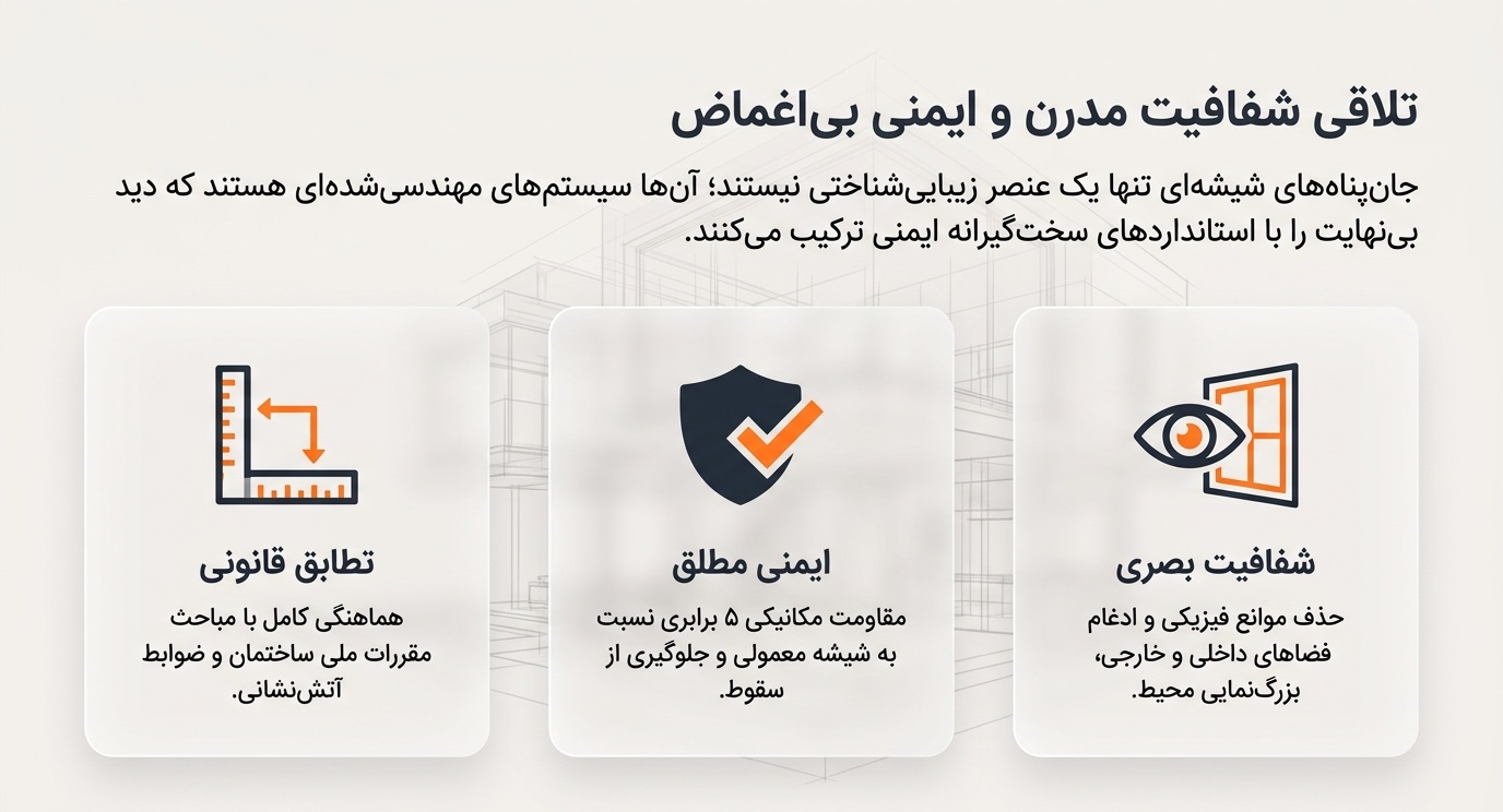 تلاقی شفافیت مدرن و ایمنی بیاغماض