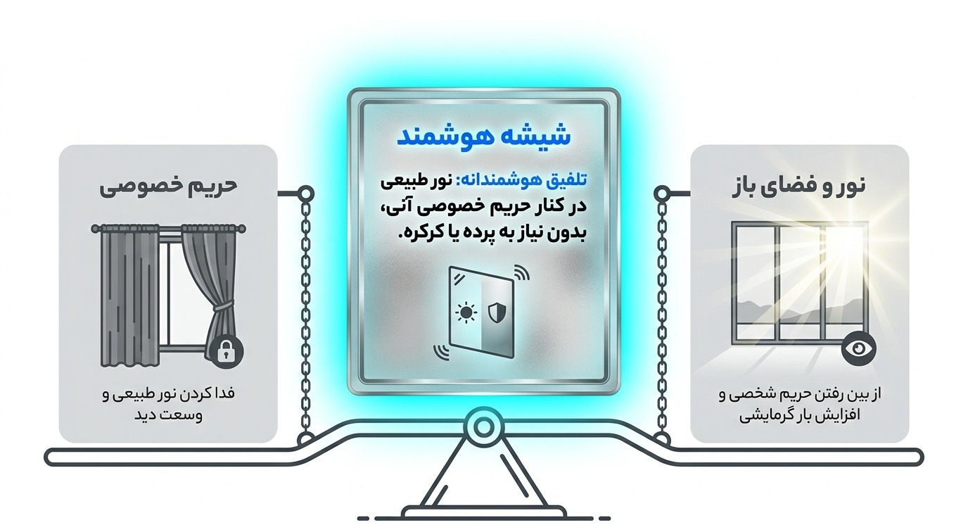 پارتیشن شیشه‌ای هوشمند