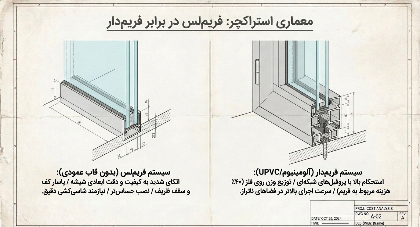 عوامل موثر بر قیمت اجرای پارتیشن شیشهای فریم لس و فریم دار