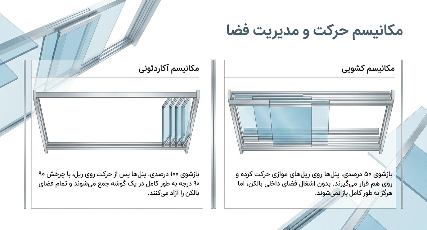 مکانیسم حرکت شیشه بالکنی و مدیریت فضا