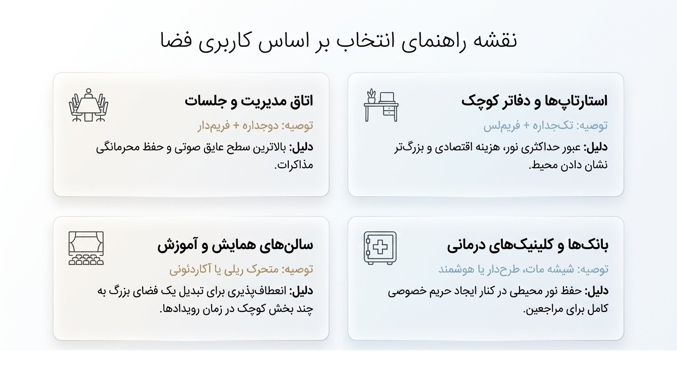 نقشه راهنمای انتخاب پارتیشن شیشه ای بر اساس کاربری فضا