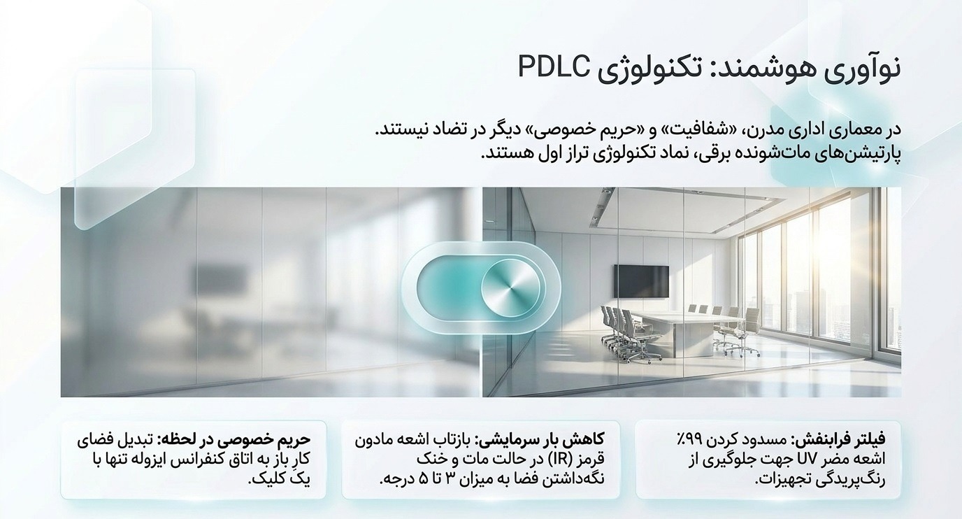 نوآوری هوشمند در دکوراسیون اداری و پارتیشن شیشهای