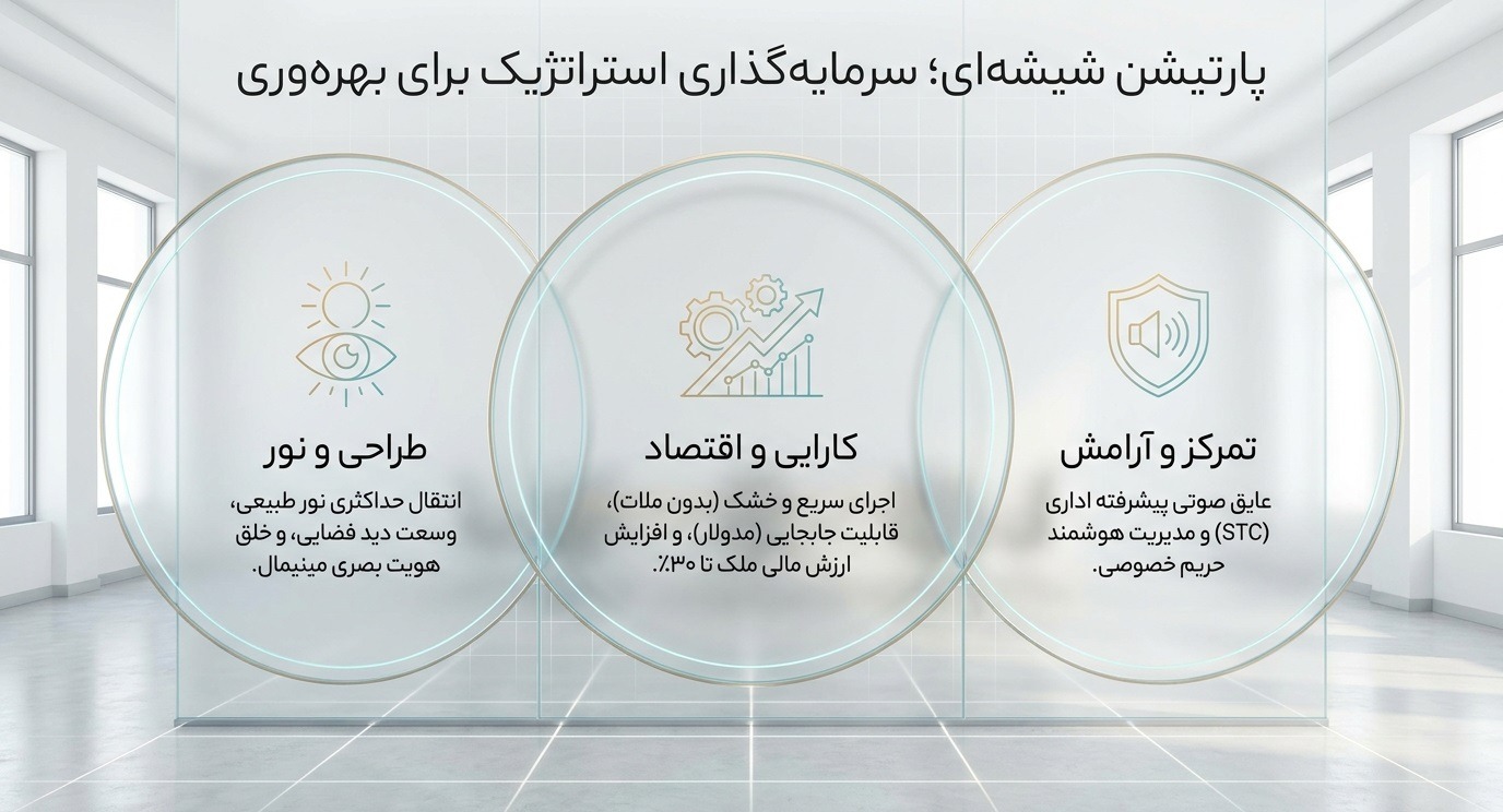 سفارش پارتیشن شیشه‌ای و سرمایه گذاری استراتژیک