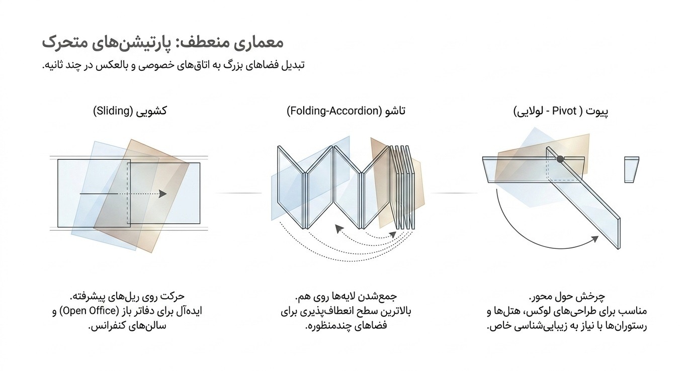 پارتیشن شیشه‌ای متحرک