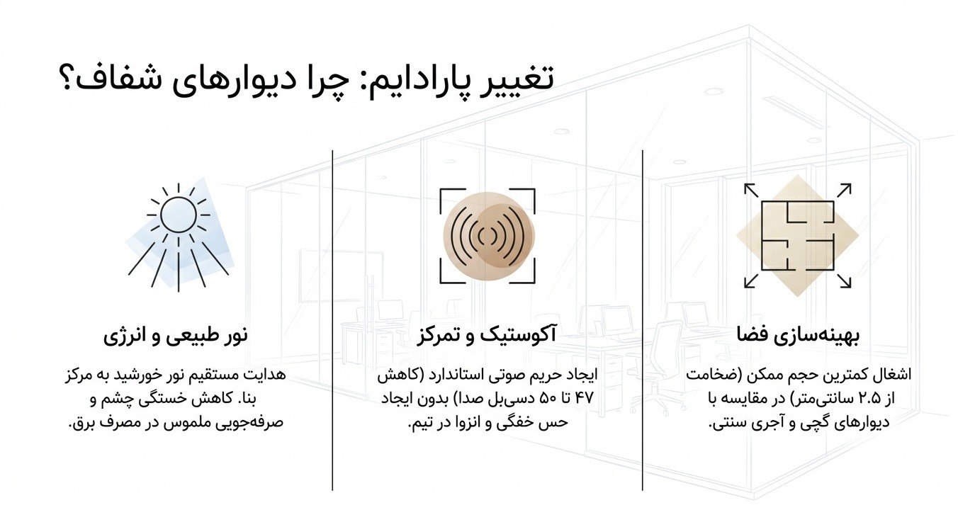 پارتیشن شیشه‌ای