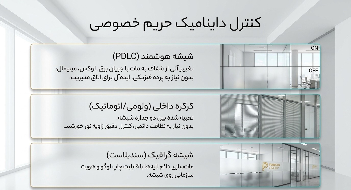 کنترل داینامیک حریم خصوصی در پارتیشن شیشه‌ای